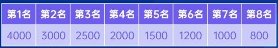 2024深圳梧桐山登高赛时间+路线+报名指南+奖金奖励(图3) 2024深圳梧桐山登高赛时间+路线+报名指南+奖金奖励(图3)