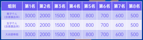 2024深圳梧桐山登高赛时间+路线+报名指南+奖金奖励(图4) 2024深圳梧桐山登高赛时间+路线+报名指南+奖金奖励(图4)