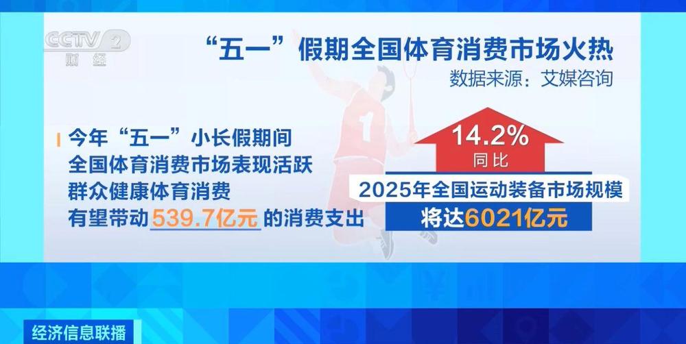 赛事带动运动消费市场热 全国运动装备市场规模将超6000亿元(图8)