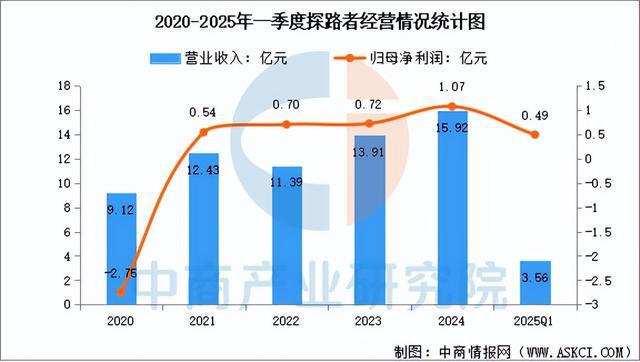 2025年中国户外用品行业市场前景预测研究(图15) 2025年中国户外用品行业市场前景预测研究(图15)