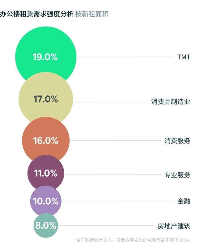 2025上半年杭州办公楼市场需求稳定 零售市场活力持续迸发(图1) 2025上半年杭州办公楼市场需求稳定 零售市场活力持续迸发(图1)