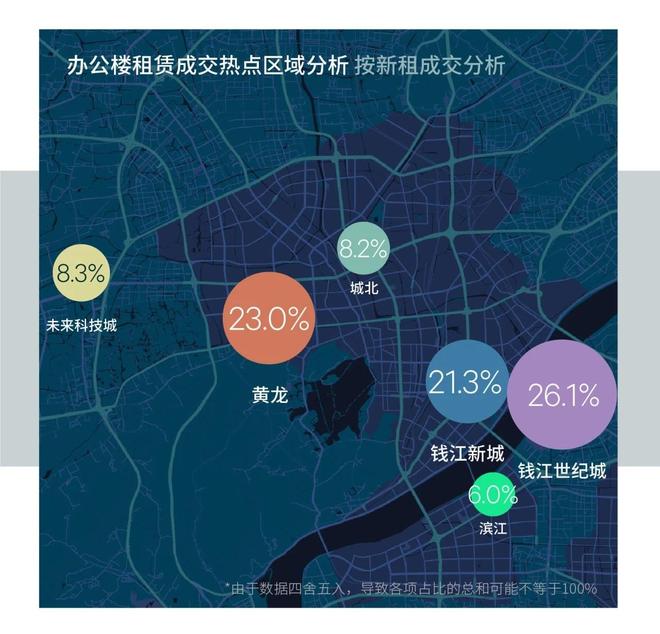 2025上半年杭州办公楼市场需求稳定 零售市场活力持续迸发(图2) 2025上半年杭州办公楼市场需求稳定 零售市场活力持续迸发(图2)