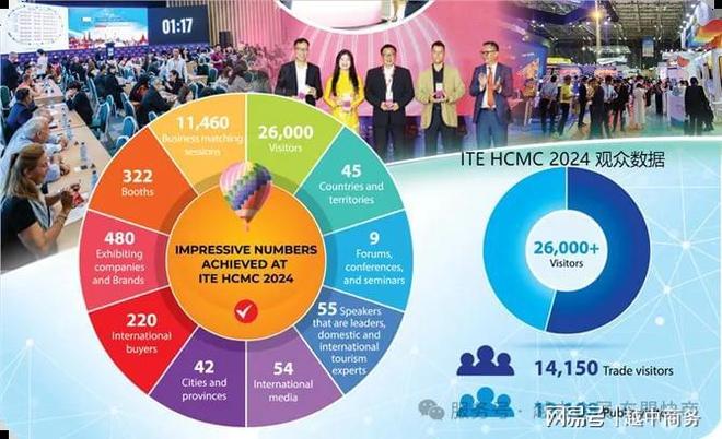 越南登山装备行业发展现状与中企市场机遇分析(图7) 越南登山装备行业发展现状与中企市场机遇分析(图7)