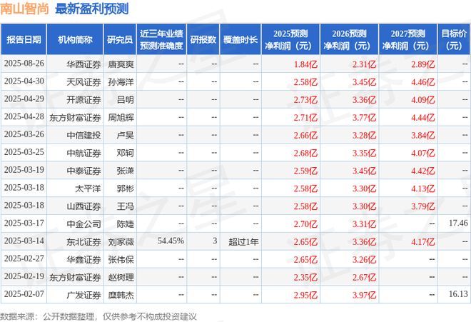 南山智尚:8月27日召开业绩说明会投资者参与(图1) 南山智尚:8月27日召开业绩说明会投资者参与(图1)